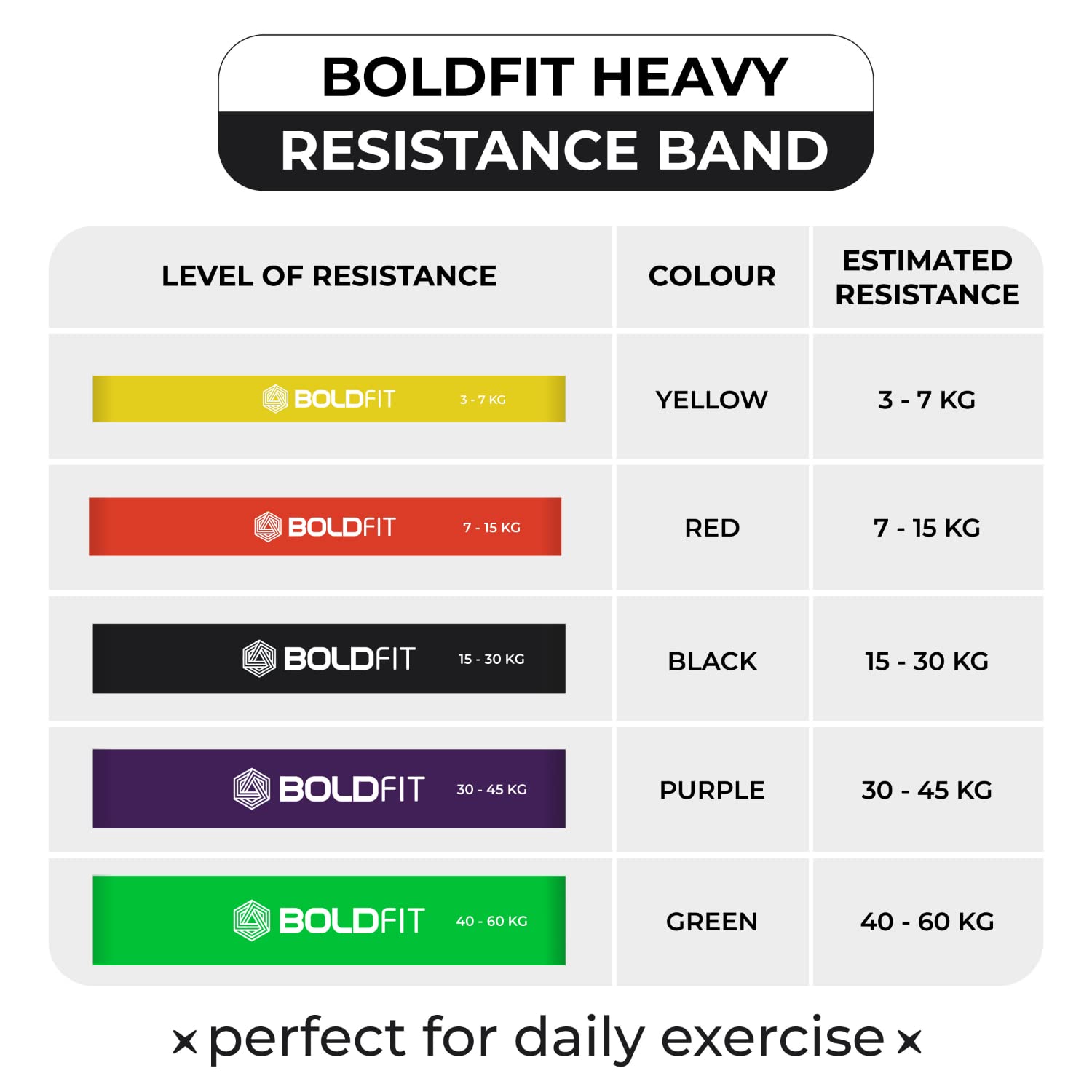 Boldfit Heavy Resistance Band - Set of 3