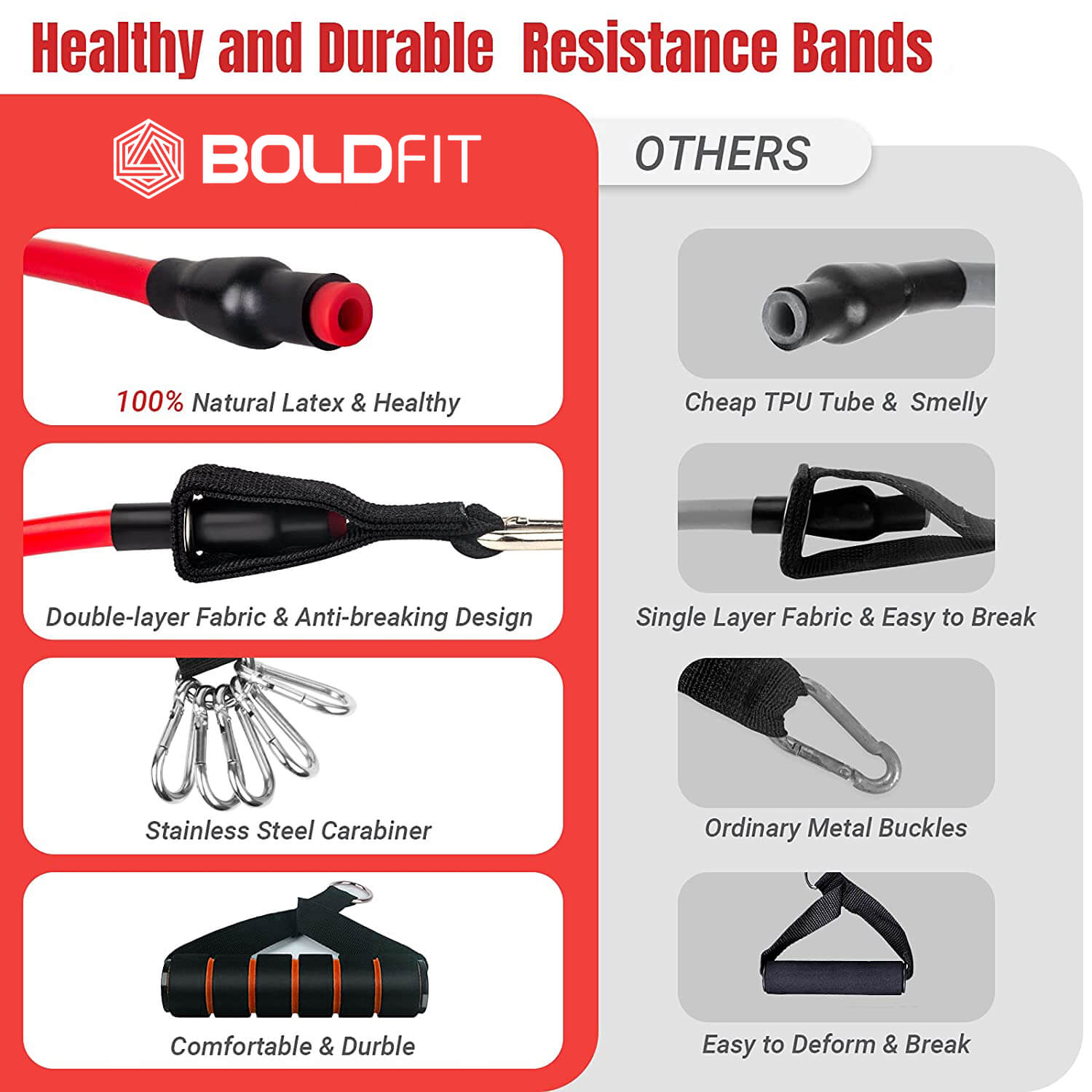 Boldfit Resistance Tube with Foam Handles