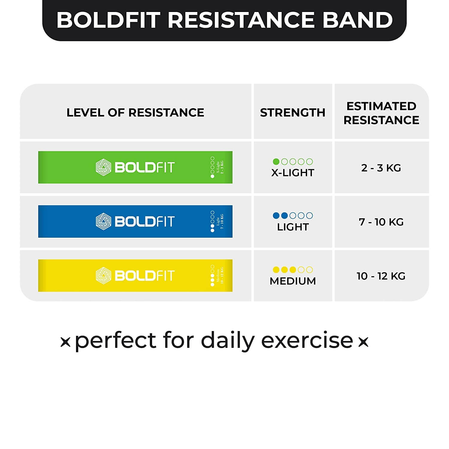 Mini Loop Resistance Bands - Set of 5