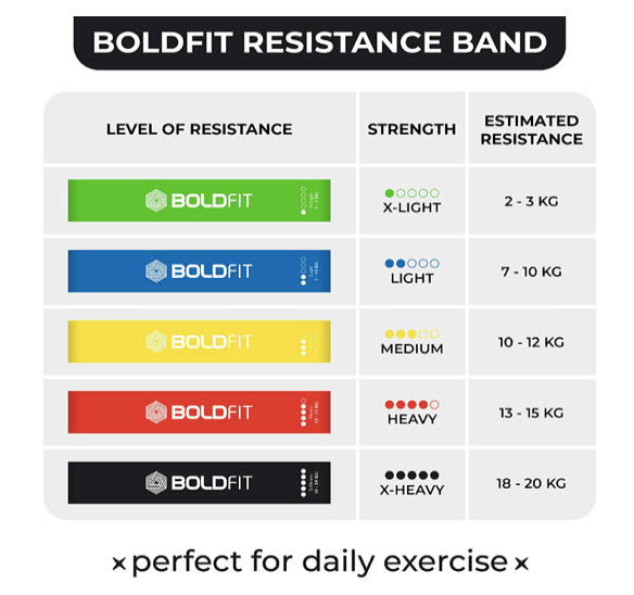 Mini Loop Resistance Bands - Set of 5